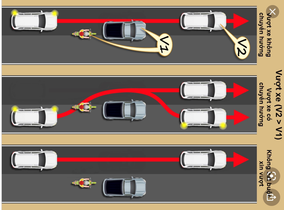 Kỹ năng Vượt xe an toàn đối với người điều khiển xe ô tô.